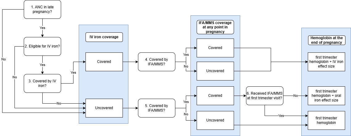../../../../_images/after_later_anc_diagram.drawio.png