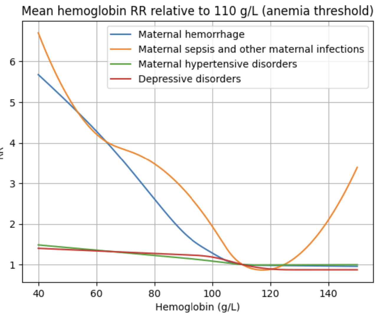 ../../../_images/maternal_disorders_risk_curve.png